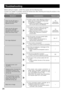 Page 2828
Troubleshooting
Before asking for repairs, confirm the causes with the following table. 
Contact your dealer if a problem cannot be solved even after checking and trying the solution in the 
table or a problem is not described below.
 
Cause/solutionReference page Symptom
When the IR LED lights
the camera switches
between color mode and
black-and-white mode.	• 	The subject may be too close to the camera.  →   Adjust the distance between the 
camera and the subject.
   →   Make sure there is no other...