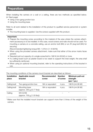 Page 1515
Preparations
When  installing  the  camera  on  a  wall  or  a  ceiling,  there  are  two  methods  as  specified  below.  
(+ Next page)
	 •	 Using	a	two-gang	junction	box
	 •	 Using	the	mounting	base
Refer  to  all  work  related  to  the  installation  of  this  product  to  qualified  service  personnel  or  system 
installer. 
	 •	 The	mounting	base	is	supplied.	Use	the	screws	supplied	with	this	product.	
Important:
	 •	 Prepare	 the	mounting	 screw	according	 to	the	 material	 of	the	 area...