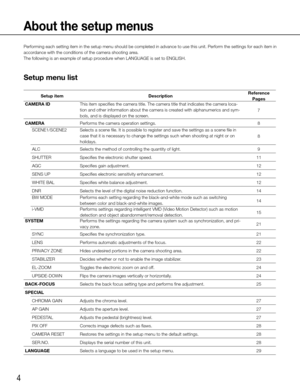 Page 44
About the setup menus
Performing each setting item in the setup menu should be completed in advance to use this unit. Perform the settings for each item in 
accordance with the conditions of the camera shooting area. 
The following is an example of setup procedure when LANGUAGE is set to ENGLISH. 
Setup menu list
Setup itemDescriptionReference 
Pages
CAMERA ID This item specifies the camera title. The camera title that indicates th\
e camera loca-
tion and other information about the camera is created...