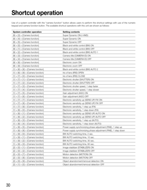 Page 3030
Shortcut operation
Use  of  a  system  controller  with  the  "camera  function"  button  allows  users  to  perform  the  shortcut  settings  with  use  of  the  numeric 
keypad and camera function button. The available shortcut operations wit\
h this unit are shown as follows:
System controller operationSetting contents
[8]	+	[3]	+	[Camera	function] Super Dynamic ON (i-VMD)
[8]	+	[4]	+	[Camera	function] Super Dynamic ON
[8]	+	[5]	+	[Camera	function] Super Dynamic OFF
[9]	+	[0]	+	[Camera...