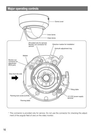 Page 1616
Major operating controls
 * This  connector  is  provided  only  for  service.  Do  not  use  the  connector  for  checking  the  adjust-
ment of the angular field of view on the video monitor. 
    
FRONT 
TOP
MONITOR OUT
LOCK
12V   INBASE-T/
BASE TX
EXT
TOP
Marker
Direction marker for installation
Azimuth adjustment ring
Tilting table
Panning lock screw [LOCK] Panning table
Inner dome
Clear domeDome cover
(Provided only for service)
Monitor out connector for 
service*
Monitor out 
connector for...