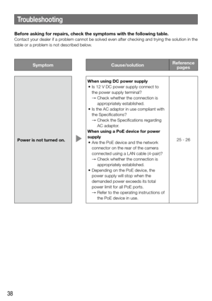 Page 3838
Troubleshooting
Before asking for repairs, check the symptoms with the following table. 
Contact your dealer if a problem cannot be solved even after checking and trying the solution in the 
table or a problem is not described below. 
SymptomCause/solutionReference 
pages
Power is not turned on. 
When using DC power supply
	•	 Is	12	V	DC	power	supply	connect	to	
the power supply terminal?
   →   Check whether the connection is 
appropriately established. 
	•	 Is	the	AC	adaptor	in	use	compliant	with...