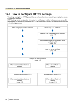 Page 14412.3  How to configure HTTPS settingsThe settings relating to the HTTPS protocol that can enhance the network security by encrypting the access
to cameras on this page.
HTTPS settings can be configured by either using the certificate pre-installed to the camera, or using a CA
certificate that you obtained by yourself from the CA  (CA: Certification Authority). The settings will be configured
in the following procedure.When using a pre-installed certificate:When using a CA certificate:Generate CSR...
