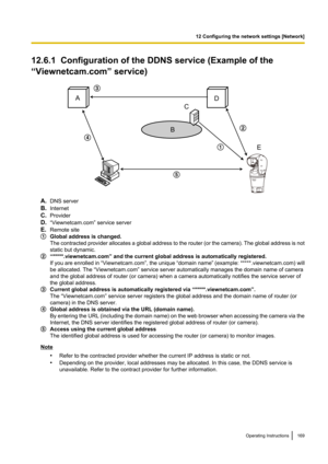 Page 16912.6.1  Configuration of the DDNS service (Example of the
“Viewnetcam.com” service)
A. DNS server
B. Internet
C. Provider
D. “Viewnetcam.com” service server
E. Remote site
Global address is changed.
The contracted provider allocates a global address to the router  (or the camera). The global address is not
static but dynamic.
“*****.viewnetcam.com” and the current global address is automatically registered.
If you are enrolled in  “Viewnetcam.com”, the unique “domain name” (example: *****.viewnetcam.com)...