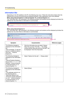 Page 208Information BarDepending on the OS installed on the PC, the following may occur. Follow the instructions below when the
following has occurred. By performing the following solutions, other applications may not be affected.
When using Internet Explorer 9, Internet Explorer 10, or Internet Explorer 11:
The “Information Bar” ( A) expressed in the following symptom and solutions will be displayed just below the
address bar only when there is information to communicate.
When using Internet Explorer 8:
The...