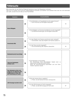 Page 7070
Seitenverweis
Ursache/AbhilfeSymptom
•Sind Netzkabel und Koaxialkabel korrekt angeschlossen?
→Den Anschluss auf Richtigkeit überprüfen.
Fehlersuche
Keine Bildgabe
Unscharfes Bild
Netzkabelmantel beschädigt
Teile des Netzkabels
erhitzen sich. 
Das Netzkabel erhitzt sich
aufgrund von Biegung oder
Zugbeanspruchung, oder
die Verbindung ist locker.
LED-Anzeige leuchtet nicht
50
•Sind Helligkeit und Kontrast des Monitors korrekt eingestellt? 
→Die Monitoreinstellungen auf Richtigkeit überprüfen.
–
•Ist das...