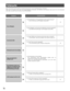 Page 7070
Seitenverweis
Ursache/AbhilfeSymptom
•Sind Netzkabel und Koaxialkabel korrekt angeschlossen?
→Den Anschluss auf Richtigkeit überprüfen.
Fehlersuche
Keine Bildgabe
Unscharfes Bild
Netzkabelmantel beschädigt
Teile des Netzkabels
erhitzen sich. 
Das Netzkabel erhitzt sich
aufgrund von Biegung oder
Zugbeanspruchung, oder
die Verbindung ist locker.
LED-Anzeige leuchtet nicht
50
•Sind Helligkeit und Kontrast des Monitors korrekt eingestellt? 
→Die Monitoreinstellungen auf Richtigkeit überprüfen.
–
•Ist das...