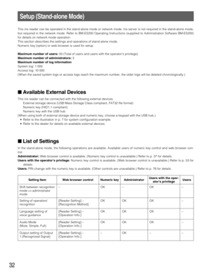 Page 32Web browser control Setting Item
32
Output setting of Output
1 (Recognized Signal)  Shift between recognition
mode ↔administrator
mode
Setting of operation/
recognition
Language setting of
voice guidance[Reader Setting] –
[Recognition Method]
[Reader Setting] –
[Operation Info.]OK
OKOK
OKOK
OK–
–
Audio Mode
(Mute, Simple, Full)
[Reader Setting] –
[Operation Info.]–OK–– [Reader Setting] –
[Operation Info.]OK OK OK– ––OK– Numeric key
OKAdministratorUsers with the oper-
ators privilegeUsers
Setup...