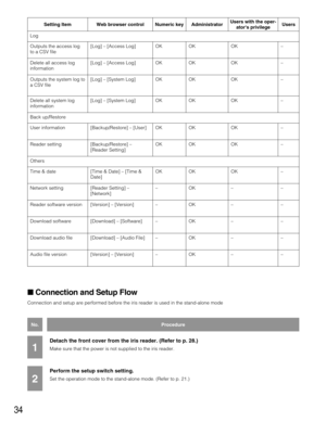 Page 34Web browser control
Reader software version
Download software
34
Connection and Setup Flow
Connection and setup are performed before the iris reader is used in the stand-alone mode
Detach the front cover from the iris reader. (Refer to p. 28.)
Make sure that the power is not supplied to the iris reader.1
No.Procedure
Perform the setup switch setting.
Set the operation mode to the stand-alone mode. (Refer to p. 21.)2
Outputs the access log
to a CSV file[Log] – [Access Log] OK OK OK– Setting Item
Log...