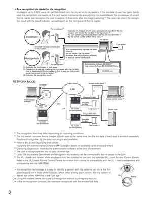 Page 8*2The recognition time may differ depending on capturing conditions.
*3The iris reader captures the iris images of both eyes at the same time, but the iris data of each eye is enrolled separately.
Enrollment/recognition by one eye capturing is also available.
*
4Refer to BM-ES200 Operating Instructions
(supplied with Administration Software BM-ES200) for details on available cards and card writers.
*
5Capturing diagnosis is made by the administration software at the time of enrollment.
*6The user is...