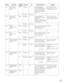 Page 19w
-12 Pin No. Port NameLabel
marking
REJECT-LED
(access control
panel) w-5
w-8
w-9
w-10
w-11
ALARM OUTPUT 2
TAMPER DETEC-
TION GND− ALARM OUTPUT 2
TAMPER DETEC-
TION−OUT This terminal is activated
when the iris reader
enters the tamper detec-
tion mode by the tamper
detection switch at the
front or rear panel (acti-
vated until the tamper
detection mode is can-
celed).24 V DC, 24 mA (Max)
Open collector output
Normally Open contact
Active low DATA 1/RS-485 (A)
(access control
panel)Wiegand
RS-485(A)...