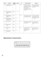 Page 20w-20 w-13Port NameLabel
marking
w-14
w
-15
w-16
w-17BUZZER INPUT BUZZ−
w-18
w-19TIME ADJUST
INPUTSYNC−IN An external master clock
is connected.
Refer to the dealer for
available external
devices.0 V to 5 V DC, 24 mA
(Max), Active low,
Pulse width: 100 ms or
more
TIME ADJUST
INPUT GNDGND− BUZZER INPUT
GNDGND−IN An alarm signal is input to
this terminal to activate
buzzer sound.0 V to 5 V DC, 24 mA
(Max), Active low,
Pulse width: 200 ms or
more RECOGNITION
RESULT OUTPUT 2
REJECTRLT2
RECOGNITION
RESULT...