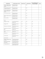 Page 33Web browser control Setting Item Numeric key AdministratorUsers with the oper-
ators privilegeUsers
Output width setting of
Output 1 (Recognized
Signal) [Reader Setting] –
[Operation Info.]–OK–– 
33
Register password and
iris data
Delete administrator
information
Change password Output setting of Output
2 (Rejected Signal) [Reader Setting] –
[Operation Info.]–OK––
Output width setting of
Output 2 (Rejected
Signal) [Reader Setting] –
[Operation Info.]–OK––
Live indicator setting [Reader Setting] –...