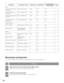 Page 34Web browser control
Reader software version
Download software
34
Connection and Setup Flow
Connection and setup are performed before the iris reader is used in the stand-alone mode
Detach the front cover from the iris reader. (Refer to p. 28.)
Make sure that the power is not supplied to the iris reader.1
No.Procedure
Perform the setup switch setting.
Set the operation mode to the stand-alone mode. (Refer to p. 21.)2
Outputs the access log
to a CSV file[Log] – [Access Log] OK OK OK– Setting Item
Log...