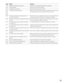 Page 7979
Code Details Remarks
1-19 Recognition Method was updated. Saved when the Recognition Method was updated.
1-20 PIN was deleted. Saved when the PIN was deleted.
1-21 The Reader was started. Saved when the reader was started.
A-01,
A-07
A-16,
A-19A reader part may have failed. When the same alarm occurs even after supplying the power to the
iris reader again, contact the dealer with this error code.
A-08 The reader may be disconnected from the
Access Control Panel.Check if the power is supplied to the...