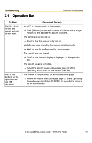 Page 49Installation/Troubleshooting
49
Troubleshooting
[For assistance, please call: 1-800-272-7033]
2.4 Operation Bar
ProblemCause and Remedy
Pan/tilt, click to 
center and 
preset features 
do not work.Your PC is not connected to the camera.
Click [Refresh] on the web browser. Confirm that the image 
refreshes, and operate the pan/tilt functions.
The camera is not turned on.
Confirm that the camera is turned on.
Multiple users are operating the camera simultaneously.
Wait for a while, and access the camera...