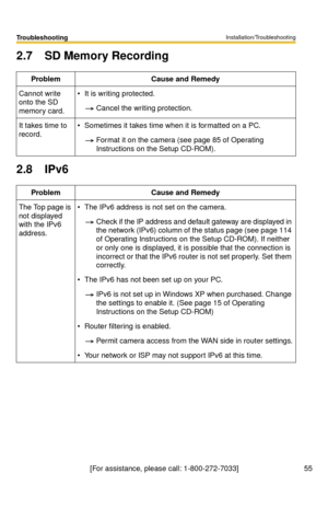 Page 55Installation/Troubleshooting
55
Troubleshooting
[For assistance, please call: 1-800-272-7033]
2.7 SD Memory Recording
2.8 IPv6
ProblemCause and Remedy
Cannot write 
onto the SD 
memory card.It is writing protected.
Cancel the writing protection.
It takes time to 
record.Sometimes it takes time when it is formatted on a PC.
Format it on the camera (see page 85 of Operating 
Instructions on the Setup CD-ROM).
ProblemCause and Remedy
The Top page is 
not displayed 
with the IPv6 
address.The IPv6 address...