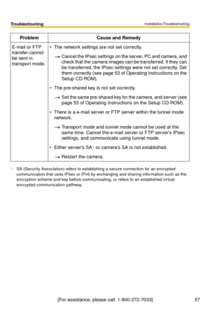 Page 57Installation/Troubleshooting
57
Troubleshooting
[For assistance, please call: 1-800-272-7033]
E-mail or FTP 
transfer cannot 
be sent in 
transport mode.The network settings are not set correctly.
Cancel the IPsec settings on the server, PC and camera, and 
check that the camera images can be transferred. If they can 
be transferred, the IPsec settings were not set correctly. Set 
them correctly (see page 
53 of Operating Instructions on the 
Setup CD-ROM).
The pre-shared key is not set correctly.
Set...