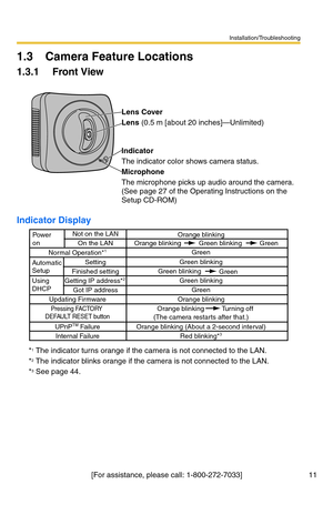 Page 11Installation/Troubleshooting
11[For assistance, please call: 1-800-272-7033]
1.3 Camera Feature Locations
1.3.1 Front View
Indicator Display
*1 The indicator turns orange if the camera is not connected to the LAN.
*
2 The indicator blinks orange if the camera is not connected to the LAN.
*
3 See page 44.Lens Cover
Lens (0.5 m [about 20 inches]—Unlimited)
Indicator
The indicator color shows camera status.
Microphone
The microphone picks up audio around the camera.
(See page 27 of the Operating...