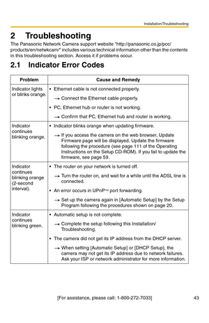 Page 43Installation/Troubleshooting
43[For assistance, please call: 1-800-272-7033]
2 Troubleshooting
The Panasonic Network Camera support website http://panasonic.co.jp/pcc/
products/en/netwkcam/ includes various technical information other than the contents 
in this troubleshooting section. Access it if problems occur.
2.1 Indicator Error Codes
Problem Cause and Remedy
Indicator lights 
or blinks orange. Ethernet cable is not connected properly.
Connect the Ethernet cable properly.
 PC, Ethernet hub or...