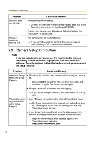 Page 44Installation/Troubleshooting
44
2.2 Camera Setup Difficulties
Note
If you are experiencing any problems, it is recommended that you 
temporarily disable all firewall, pop-up killer, and virus detection 
software. Once the problem is identified and corrected, you can restart 
the Setup Program. Indicator does 
not light up. Indicator display is disabled.
Check if the indicator control is disabled (see page 108 of the 
Operating Instructions on the Setup CD-ROM).
 Confirm that the standard AC adaptor...