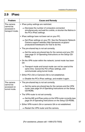 Page 57Installation/Troubleshooting
57[For assistance, please call: 1-800-272-7033]
2.9 IPsec
Problem Cause and Remedy
The camera 
cannot be 
accessed in 
transport mode. IPsec policy settings are restricted.
Decrease the number of computers connected 
simultaneously, and wait for a while, or shorten the lifetime in 
the PCs IPsec settings.
 IPsec settings have not been set on your PC.
Set IPsec settings on your PC. See the Panasonic Network 
Camera support website (http://panasonic.co.jp/pcc/...