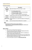 Page 4Installation/Troubleshooting
4
Note
See Panasonic Network Camera support website at 
http://panasonic.co.jp/pcc/products/en/netwkcam/ for details about 
network environment.
What is IPv6?
 IPv6 is short for Internet Protocol Version 6.
 IPv6 was created to address the additional IP addresses that will be 
needed as the Internet continues to expand.
 IPv6 is expected to gradually replace IPv4, with the 2 coexisting for a 
number of years during a transition period.
 Though most ISPs (Internet Service...