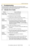 Page 43Installation/Troubleshooting
43[For assistance, please call: 1-800-272-7033]
2 Troubleshooting
The Panasonic Network Camera support website http://panasonic.co.jp/pcc/
products/en/netwkcam/ includes various technical information other than the contents 
in this troubleshooting section. Access it if problems occur.
2.1 Indicator Error Codes
Problem Cause and Remedy
Indicator lights 
or blinks orange. Ethernet cable is not connected properly.
Connect the Ethernet cable properly.
 PC, Ethernet hub or...