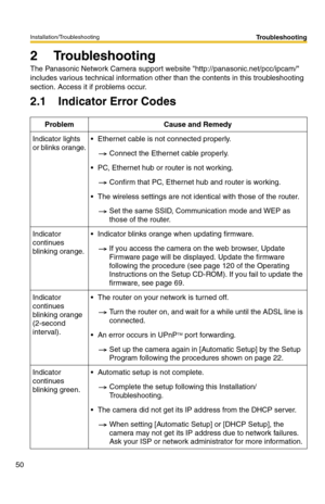 Page 50Installation/Troubleshooting
50
Troubleshooting
2Troubleshooting
The Panasonic Network Camera support website http://panasonic.net/pcc/ipcam/ 
includes various technical information other than the contents in this troubleshooting 
section. Access it if problems occur.
2.1 Indicator Error Codes
ProblemCause and Remedy
Indicator lights 
or blinks orange.Ethernet cable is not connected properly.
Connect the Ethernet cable properly.
PC, Ethernet hub or router is not working.
Confirm that PC, Ethernet hub...