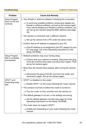 Page 53Installation/Troubleshooting
[For assistance, please call: 1-800-272-7033]                                  53
Troubleshooting
Setup Program 
does not list any 
cameras.Your firewall or antivirus software is blocking the connection.
To avoid any possible problems, temporarily disable any 
firewall or antivirus software, and set up the camera again. 
If you cannot disable your firewall or antivirus software, you 
can set up the camera using the MAC address (see page 
33).
The camera is connected over a...