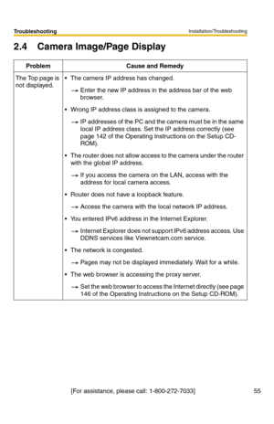 Page 55Installation/Troubleshooting
[For assistance, please call: 1-800-272-7033]                                  55
Troubleshooting
2.4 Camera Image/Page Display
ProblemCause and Remedy
The Top page is 
not displayed.The camera IP address has changed.
Enter the new IP address in the address bar of the web 
browser.
Wrong IP address class is assigned to the camera.
IP addresses of the PC and the camera must be in the same 
local IP address class. Set the IP address correctly (see 
page 
142 of the Operating...