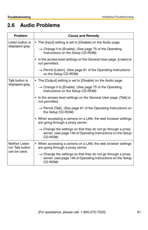 Page 61Installation/Troubleshooting
[For assistance, please call: 1-800-272-7033]                                  61
Troubleshooting
2.6 Audio Problems
ProblemCause and Remedy
Listen button is 
displayed gray.The [Input] setting is set to [Disable] on the Audio page.
Change it to [Enable]. (See page 75 of the Operating 
Instructions on the Setup CD-ROM)
In the access level settings on the General User page, [Listen] is 
not permitted.
Permit [Listen]. (See page 81 of the Operating Instructions 
on the Setup...