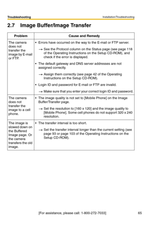 Page 65Installation/Troubleshooting
[For assistance, please call: 1-800-272-7033]                                  65
Troubleshooting
2.7 Image Buffer/Image Transfer
ProblemCause and Remedy
The camera 
does not 
transfer the 
image by E-mail 
or FTP.Errors have occurred on the way to the E-mail or FTP server.
See the Protocol column on the Status page (see page 118 
of the Operating Instructions on the Setup CD-ROM), and 
check if the error is displayed.
The default gateway and DNS server addresses are not...