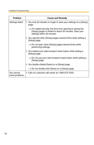 Page 70Installation/Troubleshooting
70
ProblemCause and Remedy
Settings failed.You took 30 minutes or longer to save your settings on a [Setup] 
page.
For added security, the time from opening to saving the 
[Setup] pages is limited to about 30 minutes. Save your 
settings within 30 minutes.
You opened other [Setup] pages several times while setting a 
[Setup] page.
Do not open other [Setup] pages several times while 
performing settings.
You clicked your web browser’s back button while setting a 
[Setup]...