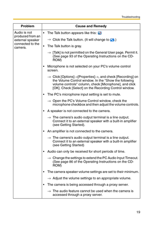 Page 19Troubleshooting
19
Audio is not 
produced from an 
external speaker 
connected to the 
camera. The Talk button appears like this: 
→
Click the Talk button. (It will change to  .)
 The Talk button is gray.
→[Talk] is not permitted on the General User page. Permit it. 
(See page 93 of the Operating Instructions on the CD-
ROM)
 Microphone is not selected on your PCs volume control 
screen.
→Click [Options]→[Properties]→, and check [Recording] on 
the Volume Control window. In the Show the following...