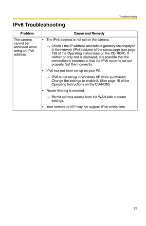 Page 23Troubleshooting
23
IPv6 Troubleshooting
Problem Cause and Remedy
The camera 
cannot be 
accessed when 
using an IPv6 
address. The IPv6 address is not set on the camera.
→Check if the IP address and default gateway are displayed 
in the network (IPv6) column of the status page (see page 
155 of the Operating Instructions on the CD-ROM). If 
neither or only one is displayed, it is possible that the 
connection is incorrect or that the IPv6 router is not set 
properly. Set them correctly.
 IPv6 has not...