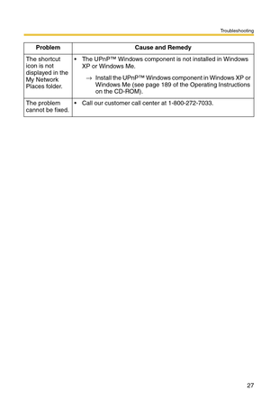Page 27Troubleshooting
27
The shortcut 
icon is not 
displayed in the 
My Network 
Places folder. The UPnP™ Windows component is not installed in Windows 
XP or Windows Me.
→Install the UPnP™ Windows component in Windows XP or 
Windows Me (see page 189 of the Operating Instructions 
on the CD-ROM).
The problem 
cannot be fixed. Call our customer call center at 1-800-272-7033. Problem Cause and Remedy 