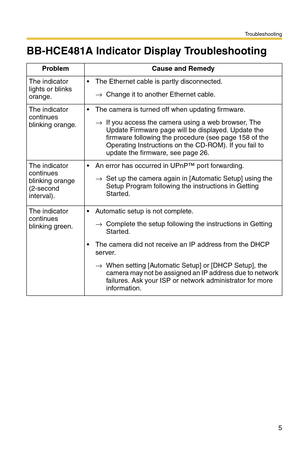 Page 5Troubleshooting
5
BB-HCE481A Indicator Display Troubleshooting
Problem Cause and Remedy
The indicator 
lights or blinks 
orange. The Ethernet cable is partly disconnected.
→Change it to another Ethernet cable.
The indicator 
continues 
blinking orange. The camera is turned off when updating firmware.
→If you access the camera using a web browser, The 
Update Firmware page will be displayed. Update the 
firmware following the procedure (see page 158 of the 
Operating Instructions on the CD-ROM). If you...