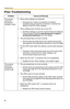 Page 24Troubleshooting
24
IPsec Troubleshooting
Problem Cause and Remedy
The camera 
cannot be 
accessed in 
transport mode. IPsec policy settings are restricted.
→Decrease the number of computers connected 
simultaneously, and wait for a moment, or shorten the 
lifetime in the PCs IPsec settings.
 IPsec settings have not been set on your PC.
→Set IPsec settings on your PC. See the Panasonic Network 
Camera support website (http://panasonic.co.jp/pcc/
products/en/netwkcam/) for more details.
 The pre-shared...