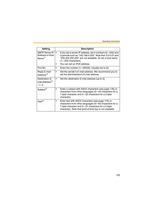 Page 102Operating Instructions
102
Setting Description
SMTP Server IP 
Address or Host 
Name
*1
 If you set a server IP address, set 4 numbers (0—255) and 
3 periods such as 192.168.0.253. Note that 0.0.0.0 and 
255.255.255.255 are not available. Or set a host name 
(1—255 characters).
 You can set an IPv6 address.
Port No.  Enter the number (1—65535). Usually set to 25.
Reply E-mail 
Address
*2 Set the senders E-mail address. We recommend you to 
set the administrators E-mail address.
Destination E-
mail...