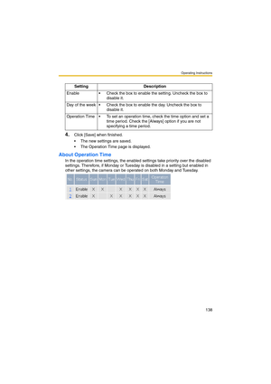 Page 138Operating Instructions
138
4.Click [Save] when finished.
 The new settings are saved.
 The Operation Time page is displayed.
About Operation Time
In the operation time settings, the enabled settings take priority over the disabled 
settings. Therefore, if Monday or Tuesday is disabled in a setting but enabled in 
other settings, the camera can be operated on both Monday and Tuesday.Setting Description
Enable  Check the box to enable the setting. Uncheck the box to 
disable it.
Day of the week  Check...