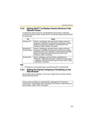 Page 165Operating Instructions
165
7.5.2 Setting UPnP™ to Display Camera Shortcut in My 
Network Places
To display the camera shortcut in the My Network Places folder, a Windows 
component should be added. Enable UPnP™ (Universal Plug and Play) following 
the steps below.
Note
 This feature is only available when using Windows XP or Windows Me.
7.5.3 Setting the Internet Temporary File Setting on the 
Web Browser
An old image may be displayed. In this case, change the web browser settings 
following the steps...
