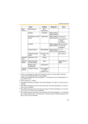 Page 174Operating Instructions
174
*1In IPv4, set 4 numbers (0—255) and 3 periods, by such as 192.168.0.253. Note that 
0.0.0.0 and 255.255.255.255 are not available.
In IPv6, set 8 hexadecimal number divided by :. Consecutive 0s can be abbreviated as ::. 
(E.g. 2001:2:3:4::5)
*2Set the number of 1—65535.*3Enter ASCII characters (see page 176). Note that [Space], [], [], [&], [] and [:] are not 
available.
*4Enter ASCII characters for the host name (see page 176). Note that [Space], [], [], [&], [] are not...