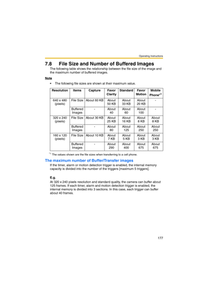Page 177Operating Instructions
177
7.8 File Size and Number of Buffered Images
The following table shows the relationship between the file size of the image and 
the maximum number of buffered images.
Note
 The following file sizes are shown at their maximum value.
*1The values shown are the file sizes when transferring to a cell phone.
The maximum number of Buffer/Transfer images
If the timer, alarm or motion detection trigger is enabled, the internal memory 
capacity is divided into the number of the triggers...