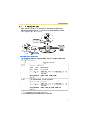 Page 47Operating Instructions
47
2.4 What is IPsec?
IPsec provides security for the transmission of sensitive information over 
unprotected networks such as the Internet. IPsec authenticates IP packets 
between participating IPsec devices.
Cameras IPsec Features
The camera can use IPsec in both IPv4 and IPv6. The camera supports the 
following IPsec features.
Item Supported Feature
IKEv1 Pre-shared Key Method
Phase 1 mode :
Main mode
*1
*1 The camera does not support aggressive mode.
Phase 2 mode : Quick mode...