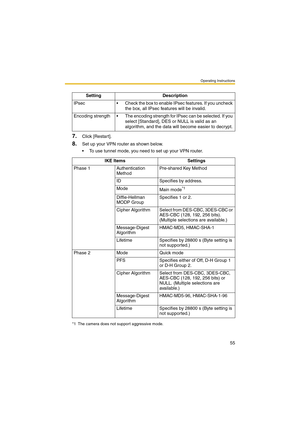 Page 55Operating Instructions
55
7.Click [Restart].
8.Set up your VPN router as shown below.
 To use tunnel mode, you need to set up your VPN router.Setting Description
IPsec  Check the box to enable IPsec features. If you uncheck 
the box, all IPsec features will be invalid.
Encoding  strength  The encoding strength for IPsec can be selected. If you 
select [Standard], DES or NULL is valid as an 
algorithm, and the data will become easier to decrypt.
IKE Items Settings
Phase 1 Authentication...
