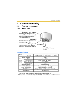 Page 8Operating Instructions
8
1Table of  Contents1 Camera Monitoring
1.1 Feature Locations
1.1.1 Front View
Indicator Display
*1 The indicator blinks orange if the camera is not connected to the LAN.
*2 See pages 3–6 of Troubleshooting on the CD-ROM for information on indicator error codes.
SD Memory Card Cover
Protects the SD Memory Card 
from dust. Remove the cover only 
when removing the SD Memory 
Card (see page 127).
Indicator
The indicator color shows camera 
status (see page 140).
Microphone
The...