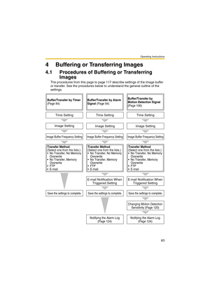 Page 83Operating Instructions
83
4 Buffering or Transferring Images
4.1 Procedures of Buffering or Transferring 
Images
The procedures from this page to page 117 describe settings of the image buffer 
or transfer. See the procedures below to understand the general outline of the 
settings.
Buffer/Transfer by Timer 
(Page 84)
Transfer Method 
(Select one from the lists.)
 No Transfer, No Memory 
Overwrite
 No Transfer, Memory 
Overwrite
 FTP
 E-mailTransfer Method 
(Select one from the lists.)
 No Transfer,...