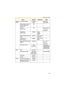 Page 167Operating Instructions
167
Network 
(IPv6)Connection Mode Automatic 
Setup- Automatic 
Setup/Static
Allow Access from the 
Internet (Automatic 
Setup only)No - -
Port No. 
(Static only)80 - 20, 21, 25 and 
110 is not 
available*
2.
IP address 
(Static only)[Blank] When 
setting 
Static
*1
Default Gateway (Static 
only)[Blank] When using 
Gateway*1
DNS Server 1
DNS Server 2[Blank] When using 
DNS*1
Max. Bandwidth Usage 
(Mbps)Unlimited - 0.1, 0.2, 0.3, 
0.5, 1 or 
Unlimited
Connection Type Auto...