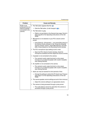 Page 18Troubleshooting
18
Audio is not 
produced from an 
external speaker 
connected to the 
camera. The Talk button appears like this: 
→
Click the Talk button. (It will change to  .)
 The Talk button is gray.
→[Talk] is not permitted on the General User page. Permit it. 
(See page 80 of the Operating Instructions on the CD-
ROM)
 Microphone is not selected on your PCs volume control 
screen.
→Click [Options]→[Properties]→, and check [Recording] on 
the Volume Control window. In the Show the following...